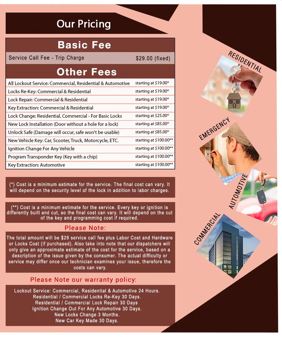 Houston Key And Locksmith Houston, TX 281-670-2362